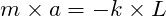 m \times a = -k \times L